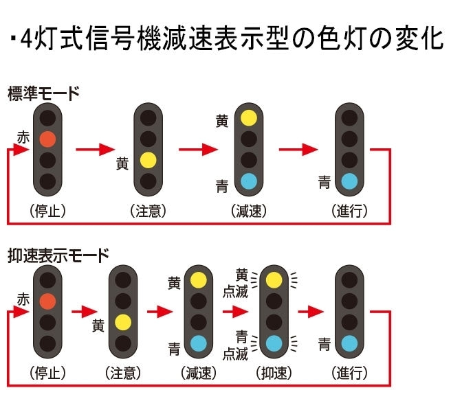 Tomix N TCS 4 Colors Signal Tomix