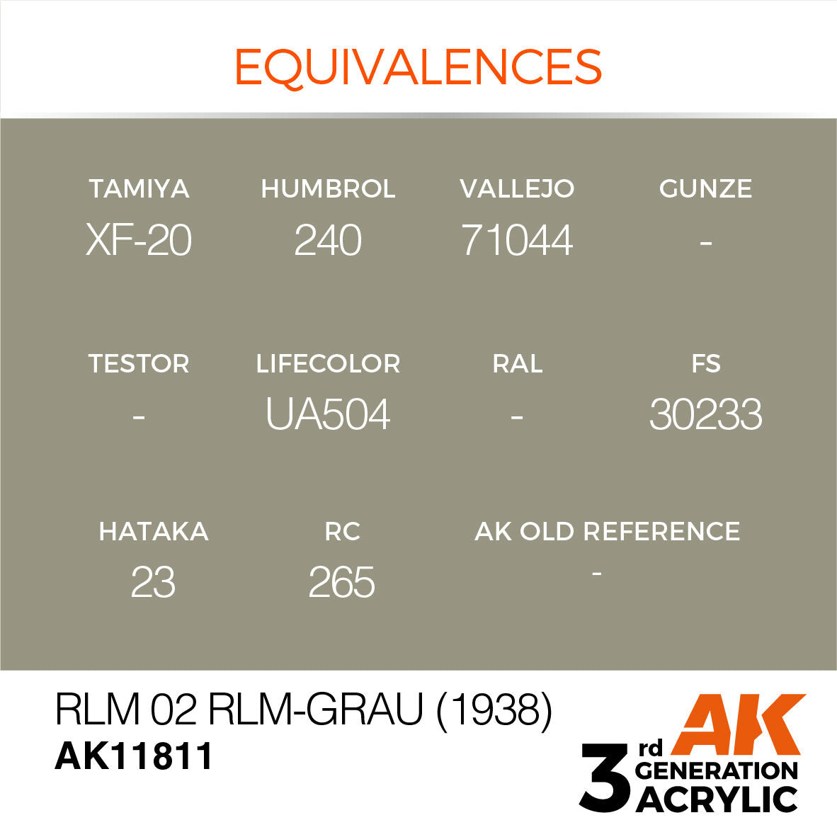 AK Interactive Air Series: RLM 02 RLM-Grau (1938) Acrylic Paint 17ml 3rd Generation AK Interactive