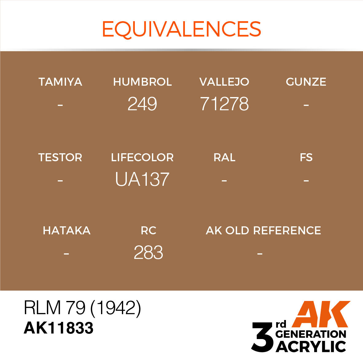 AK Interactive Air Series: RLM 79 (1942) Acrylic Paint 17ml 3rd Generation AK Interactive