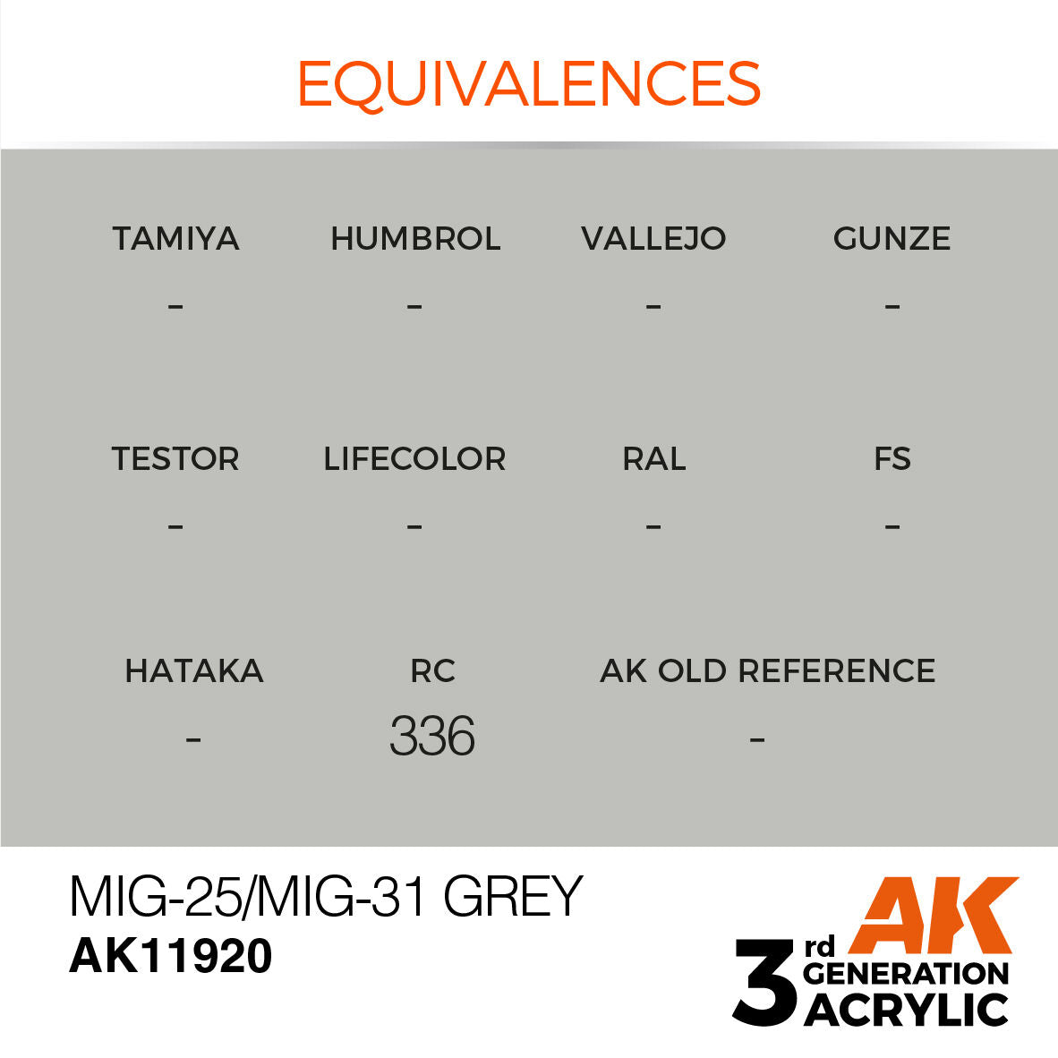 AK Interactive Air Series: MiG-25/MiG-31 Grey Acrylic Paint 17ml 3rd Generation AK Interactive