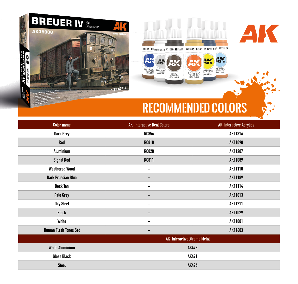 AK Interactive 1/35 Breuer IV Rail Shunter Plastic Model Kit AK Interactive