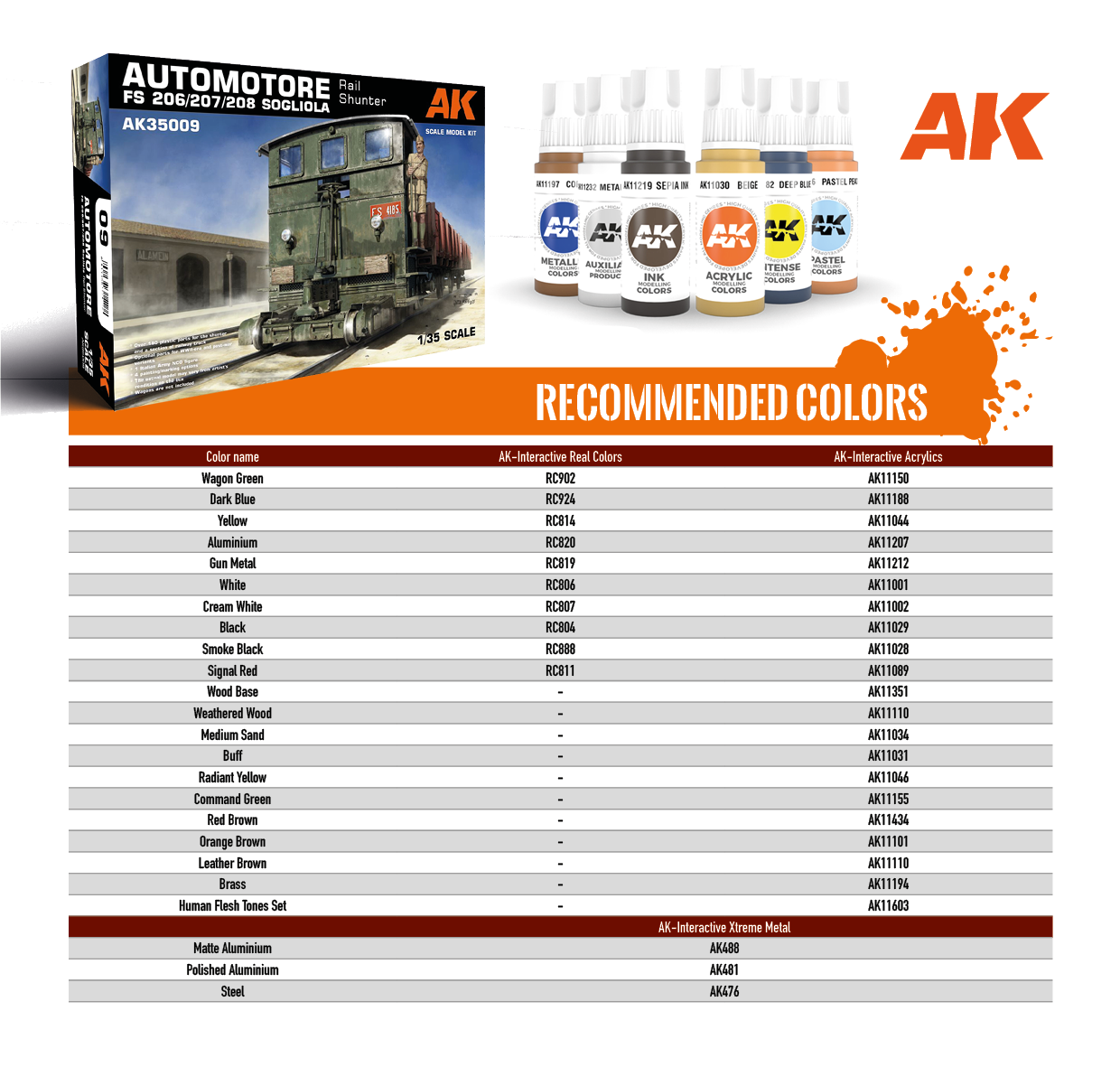 AK Interactive 1/35 Automotore FS 206/207/208 Sogliola Rail Shunter Plastic Model Kit AK Interactive