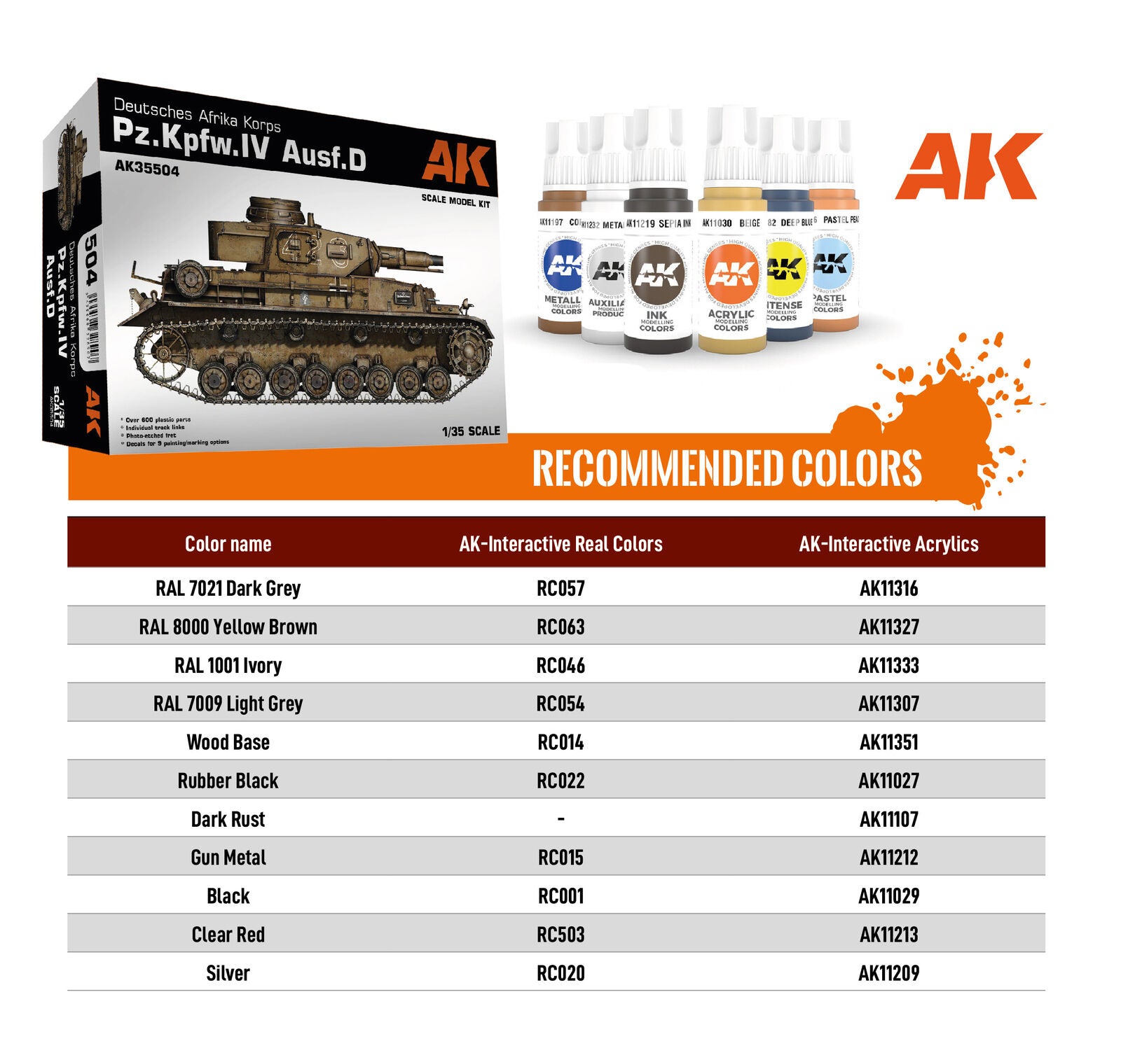AK Interactive Pz.Kpfw.IV Ausf.D Afrika Korps + 5 Figures German Tank Crew Plastic Model Kit AK Interactive